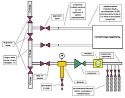 Установка редуктора давления воды в Белгороде